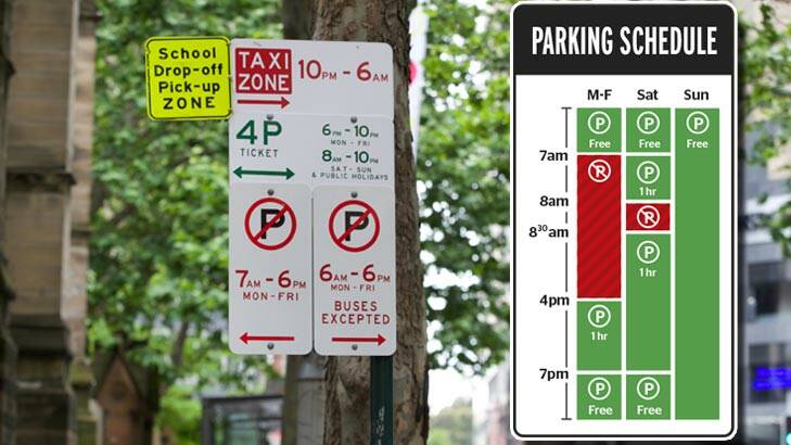 Operation simplify: signs can include up to five different parking schedules; the new signs would make it much simpler to establish which schedule affects you.